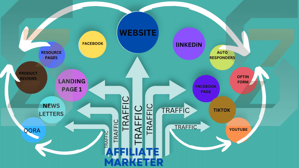 an affiliate marketer