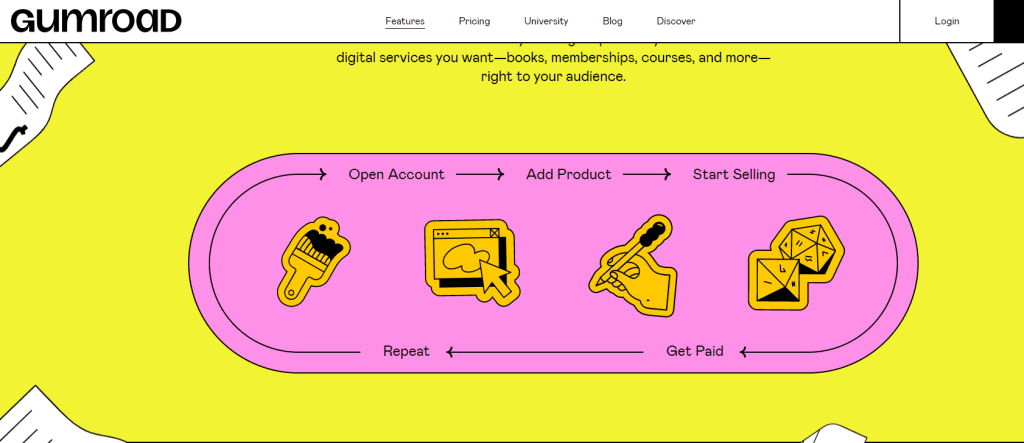 GUMROAD is a platform for digital marketers