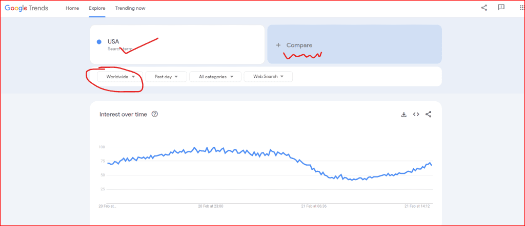 Use Google trend to create digital product