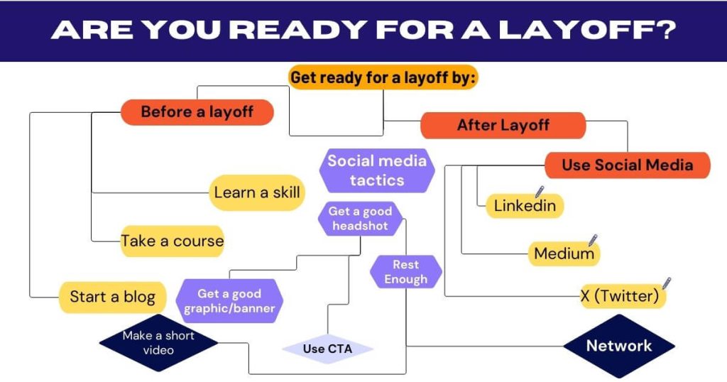 Are you ready for a layoff