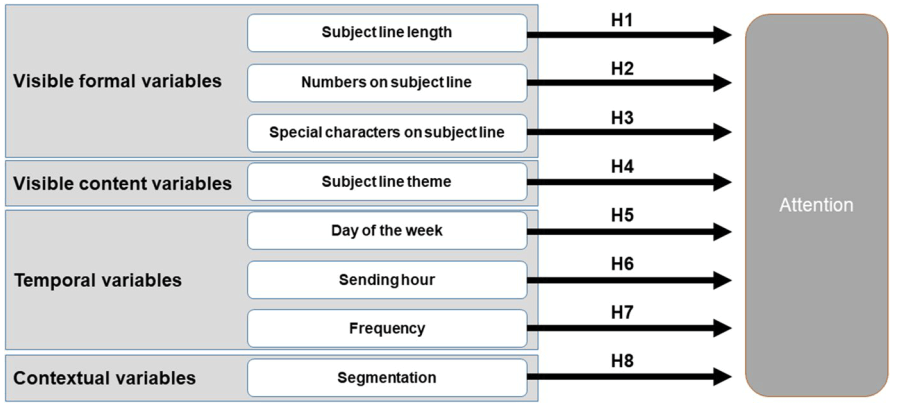 Research on email marketing and lead generation by Sprinlink