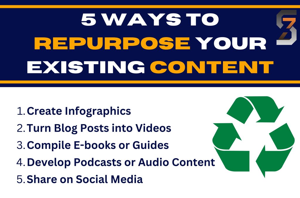 5 Ways to Repurpose Your Existing Content for best SEO