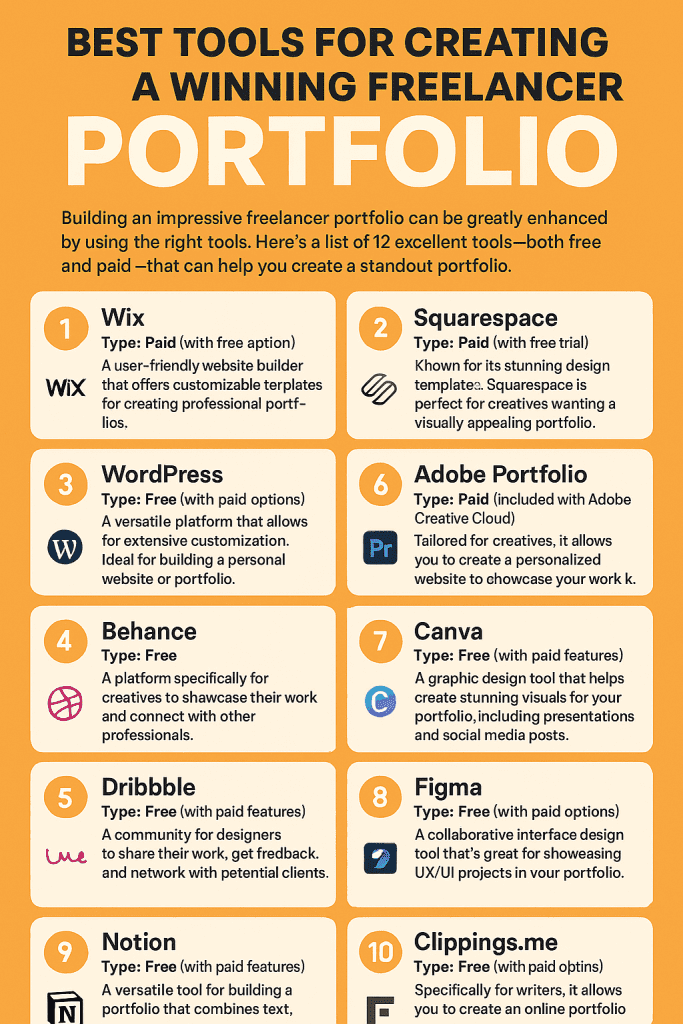How to Make Money Writing Online in Nigeria with a good portfolio