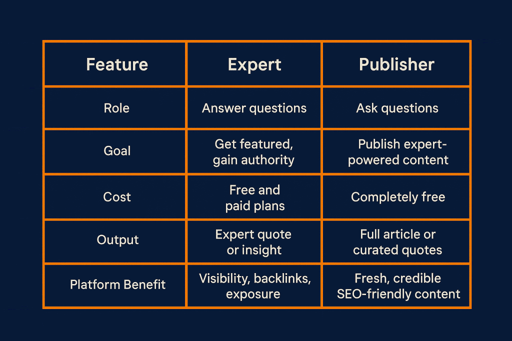 featured for both expert and publisher.